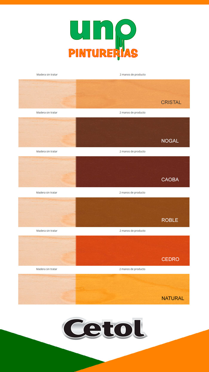 Cetol Classic Brillante - Imagen 2